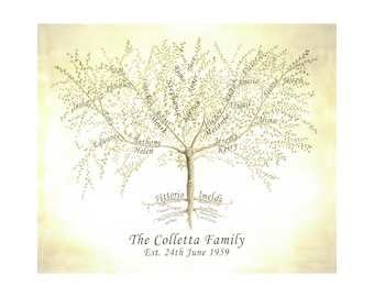 JPEG Family Tree File, Custom Family Tree, Digital Tree, Personalized Mum, Personalized Anniversary, Gift for Parents, Grandparent Gift,