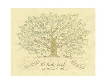 PRINTABLE Personalised gift for wife, husband, parents, fiance with couple plus siblings, children, aunts, uncles, whole family in branches