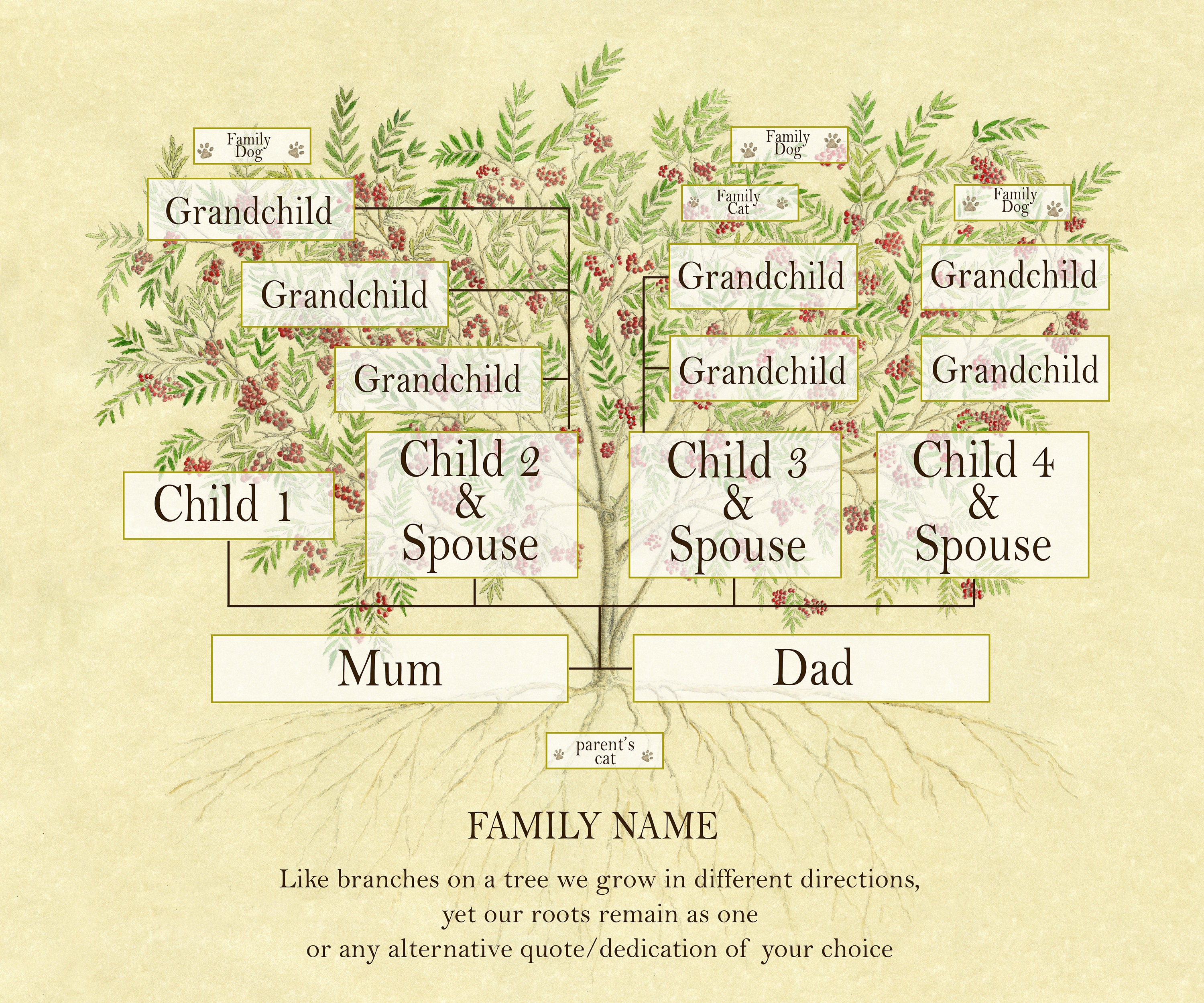 Printable Family Tree Chart. Personalised Gift for Parents. Etsy