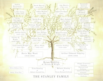 A custom chart of your family tree to celebrate members past and Present.  Featuring up to 7 generations.