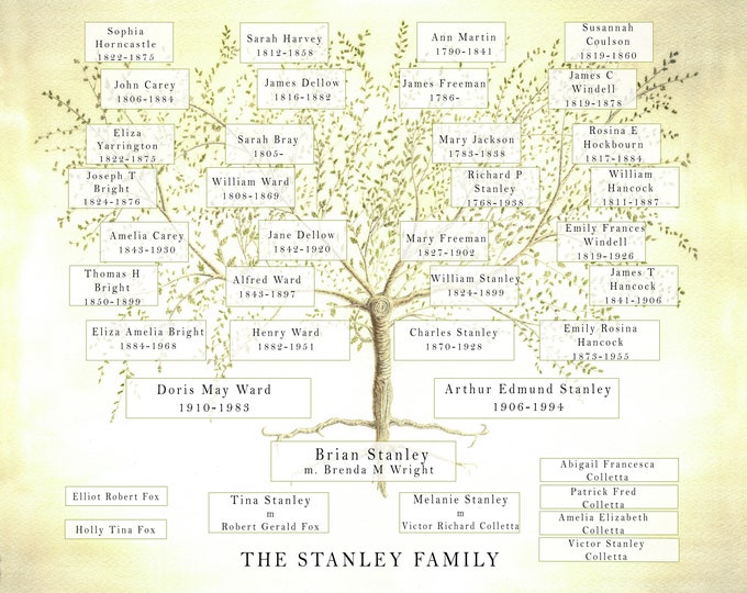 A custom chart of your family tree to celebrate members past and Present.  Featuring up to 7 generations.