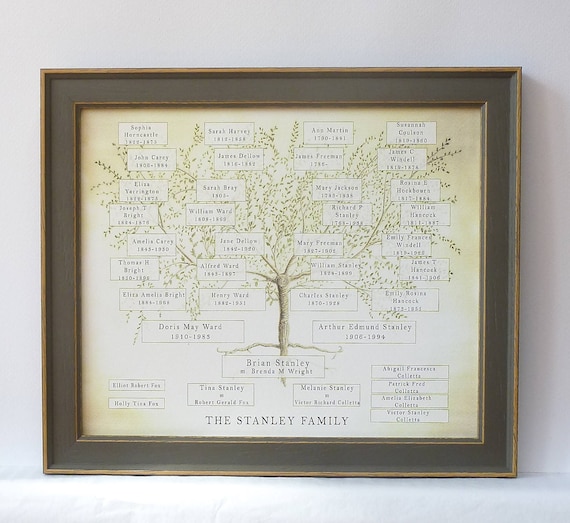 retirement gift for mum