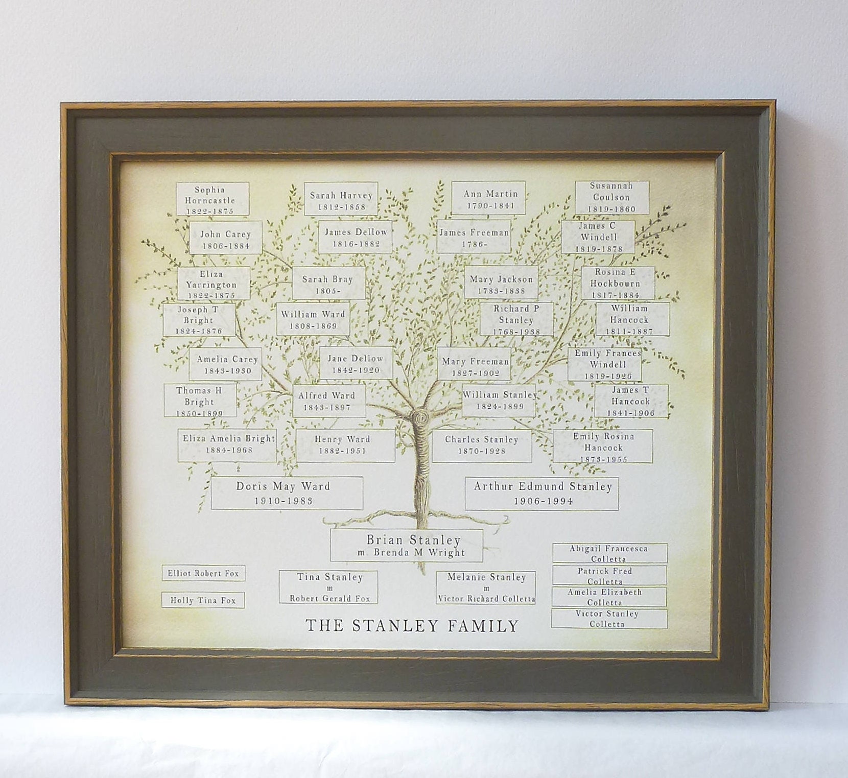 retirement gift for mother