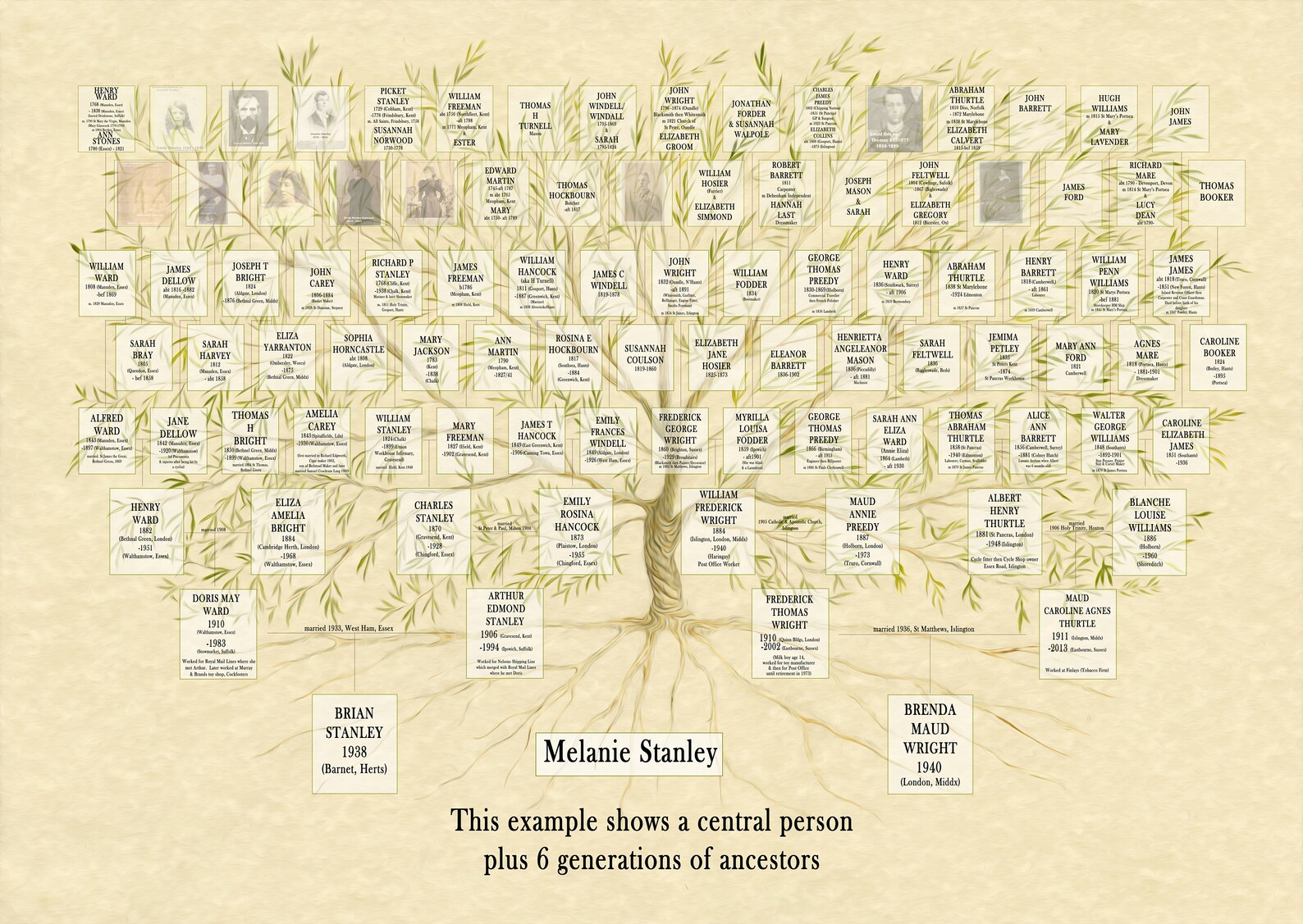 Custom Family Tree Printable FILE, JPEG Ancestry Print, Genealogy Chart ...