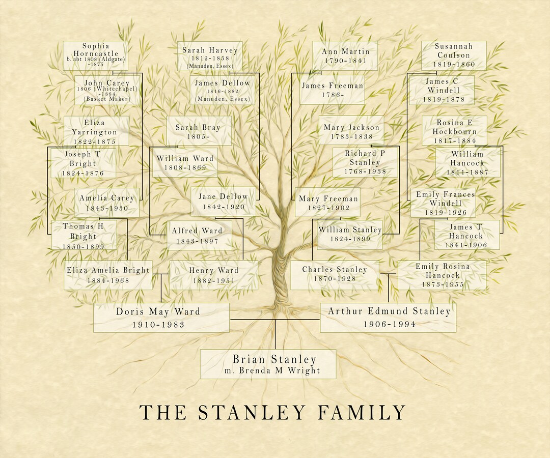 Custom Family Tree Printable FILE, JPEG Ancestry Print, Genealogy Chart ...
