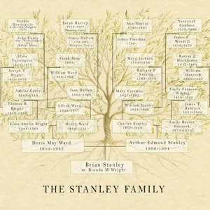 Gráficos de árbol genealógico para rellenar, póster de árbol genealógico  familiar de 6 generaciones, tabla en blanco rellenable, formulario de