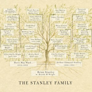 Arbre Genealogique Jpeg Graphique Genealogique Impression Etsy Arbre Genealogique Jpeg Graphique Genealogique Impression Etsy