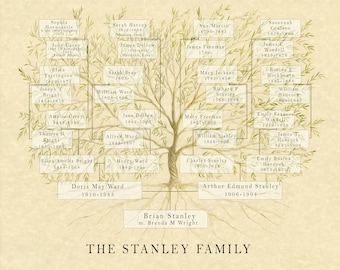 A custom chart of your family tree to celebrate members past and Present.  Featuring up to 7 generations.