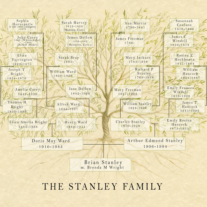 Ancestry Chart - Etsy