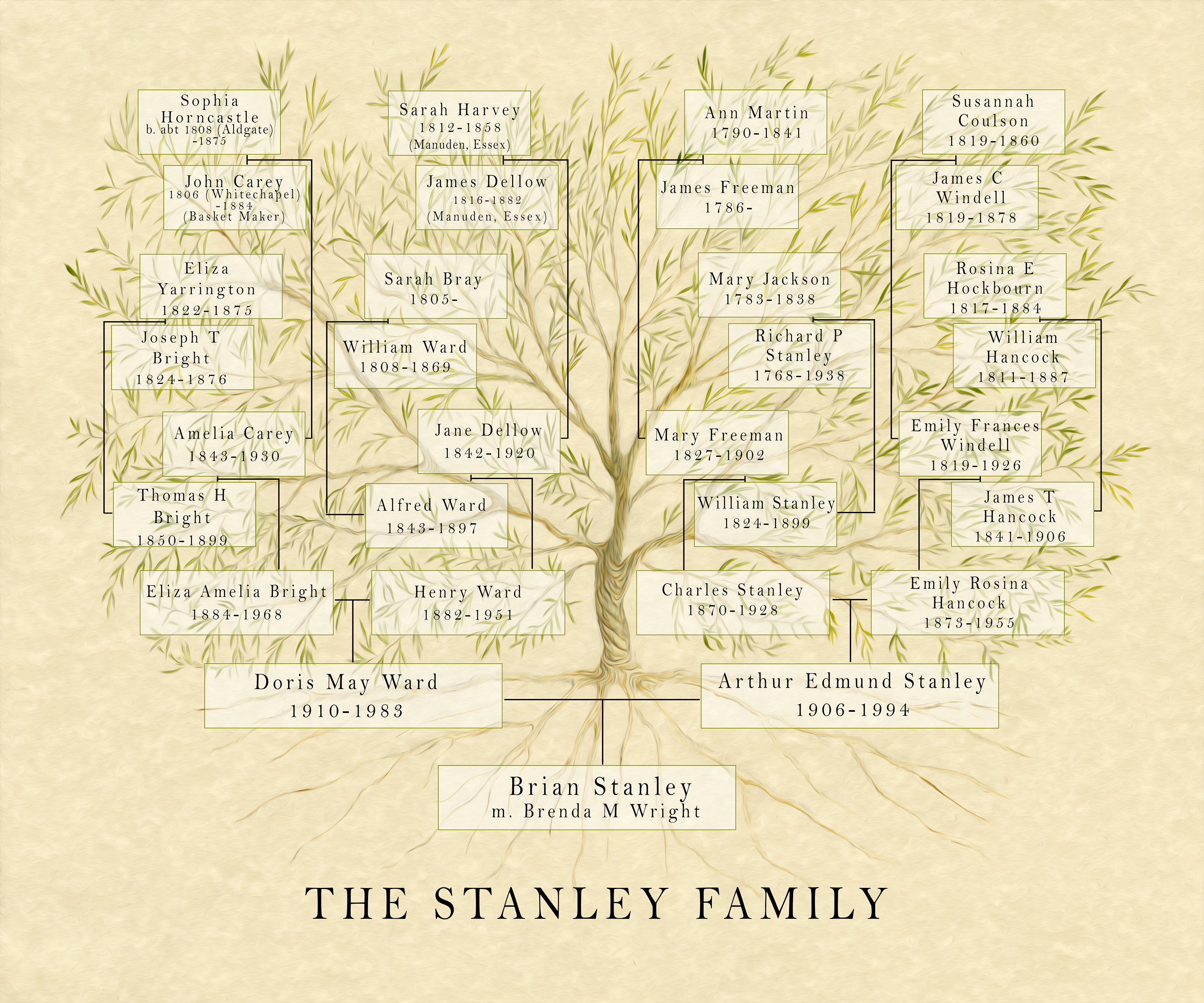 Family Tree Chart Digital Editable 6 Generations Fami - vrogue.co
