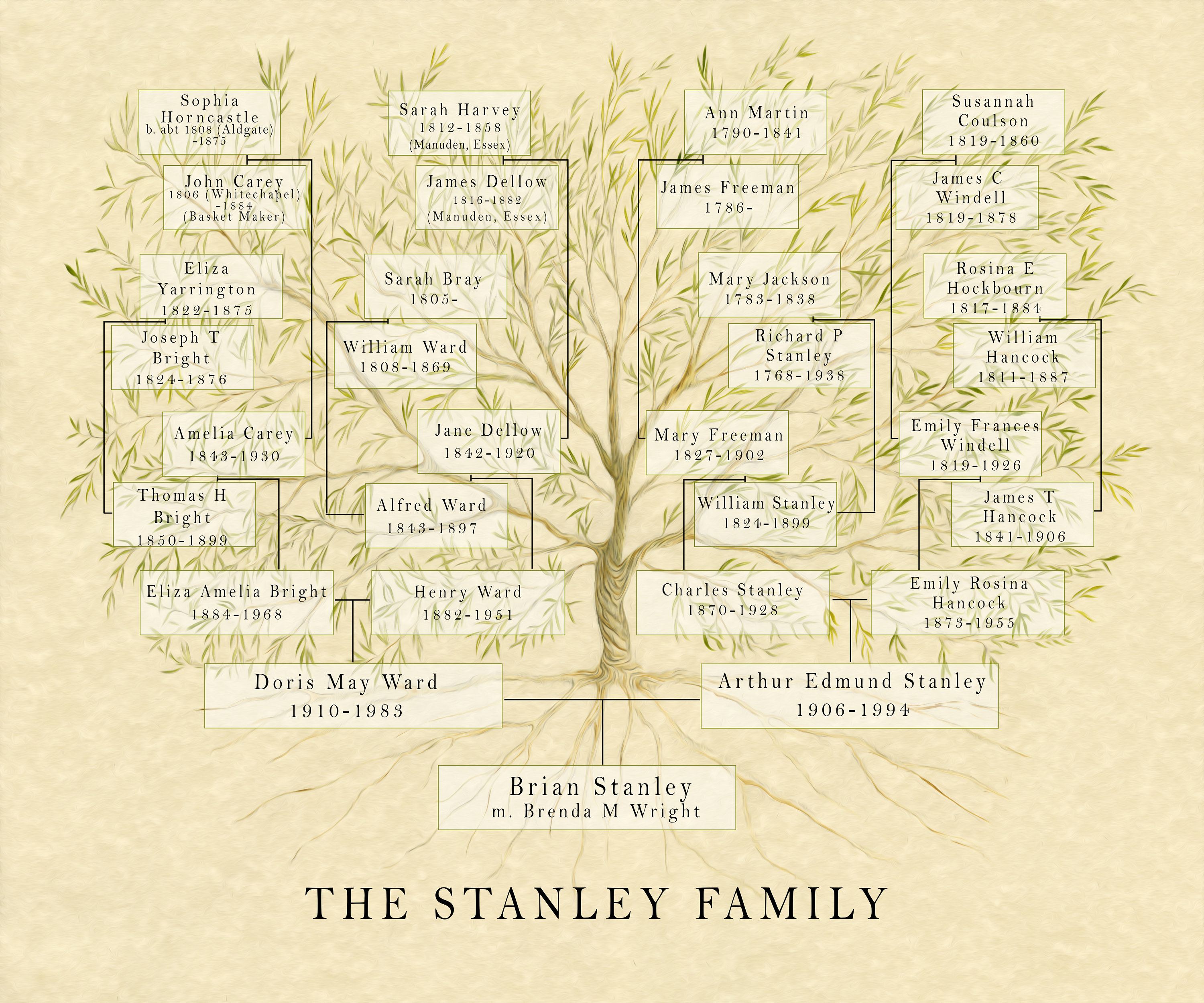 A custom chart of your family tree to celebrate members past and Present.  Featuring up to 7 generations.