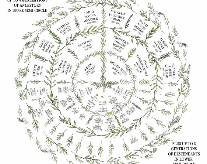 Circular Ancestry Fan Chart, Personalised Family Tree Print, Custom Genealogy Tree, Family Name Gift for Parents, Bespoke Grandparent Gift