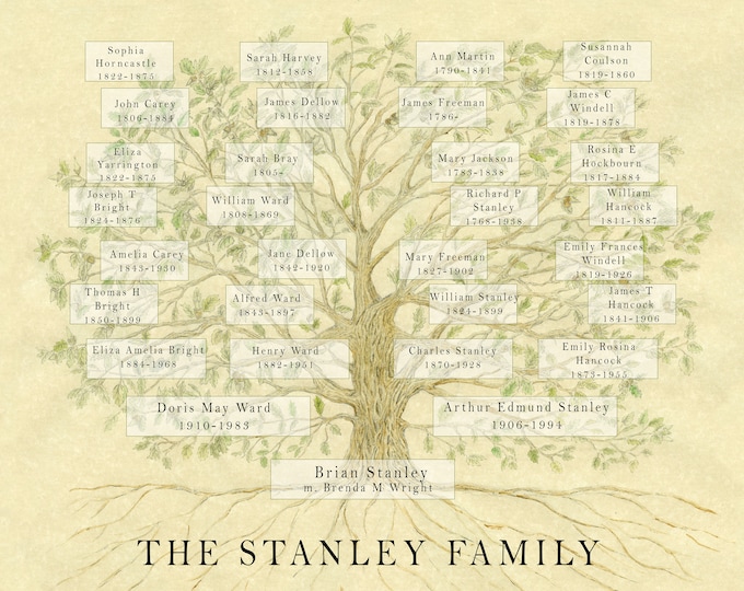 A custom family tree chart of your family tree to celebrate your genealogy and family members past and Present.