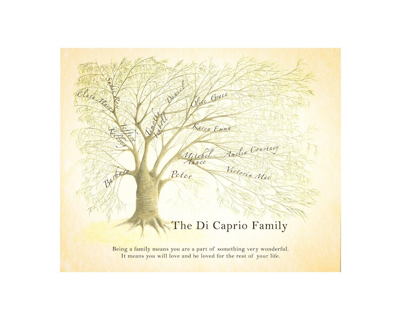 Print of a delicate watercolour willow tree artwork with family names sitting in the branches, family name below the tree and quote of your choice below.  Up to A2 in size.