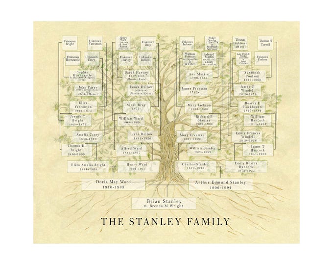 A custom family tree chart of your family tree to celebrate your genealogy and family members past and Present.