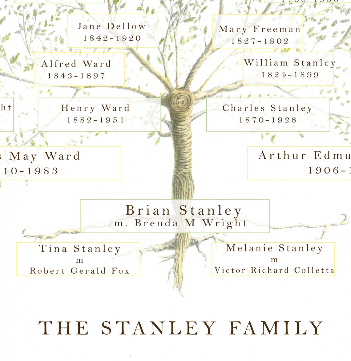Family Tree Frame Ancestry Print Gift Personalised Parent Etsy UK