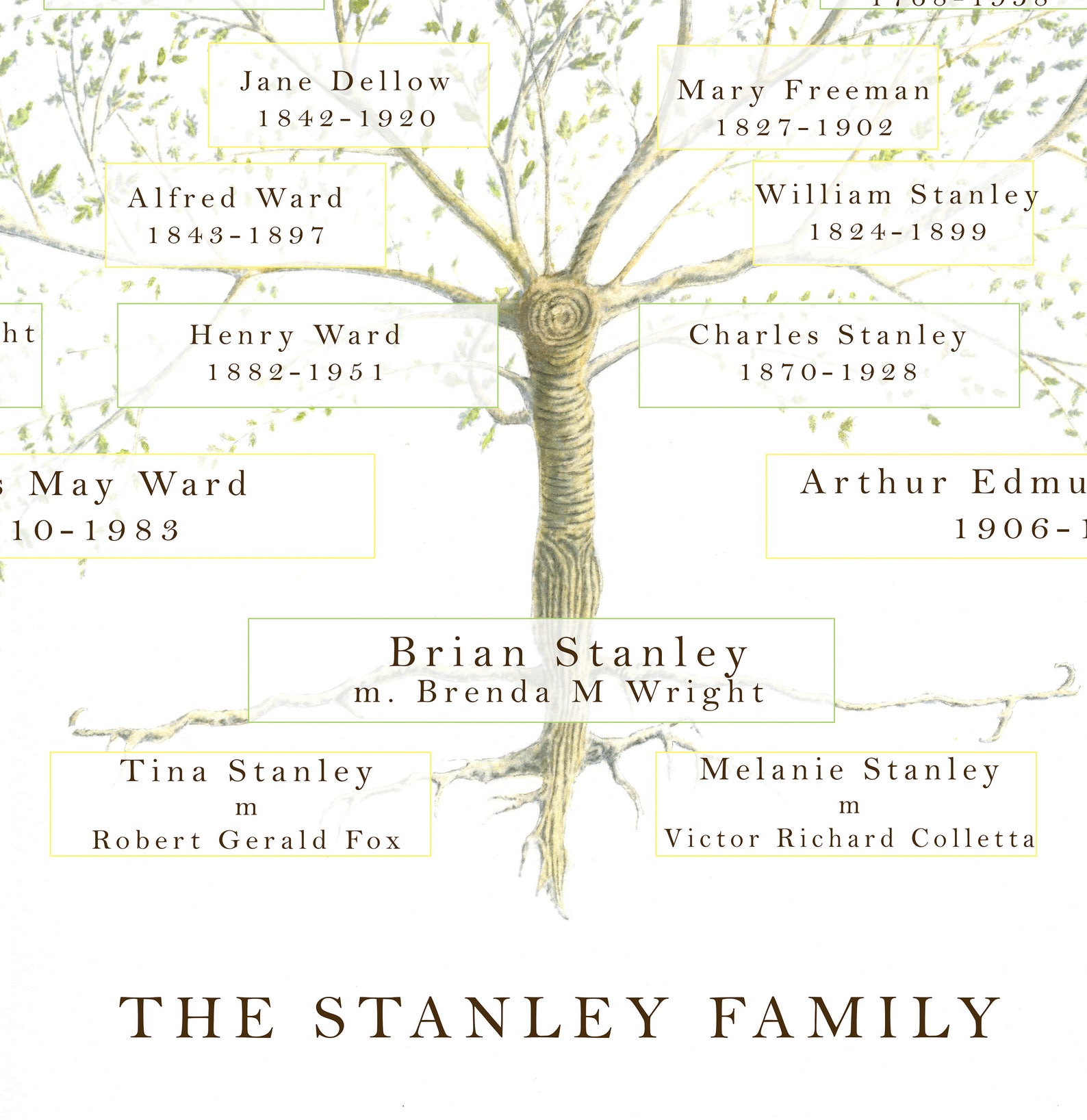 Family Tree Frame Ancestry Print Gift Personalised Parent Etsy UK