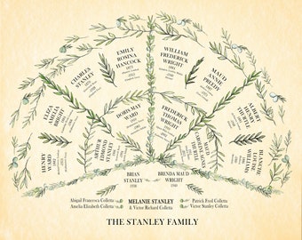 Personalised Ancestral Fan Chart Print for up to 5 generations of ancestors or descendants.  Custom Geneaolgy Tree with family names