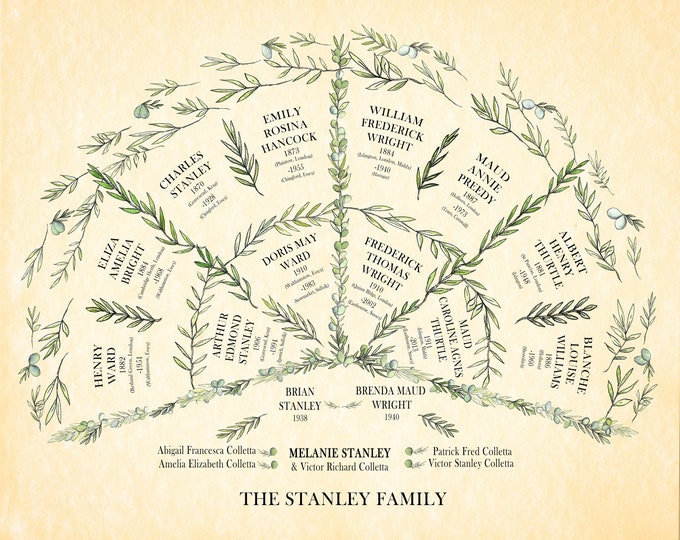 Personalised Ancestral Fan Chart Print for up to 5 generations of ancestors or descendants.  Custom Geneaolgy Tree with family names