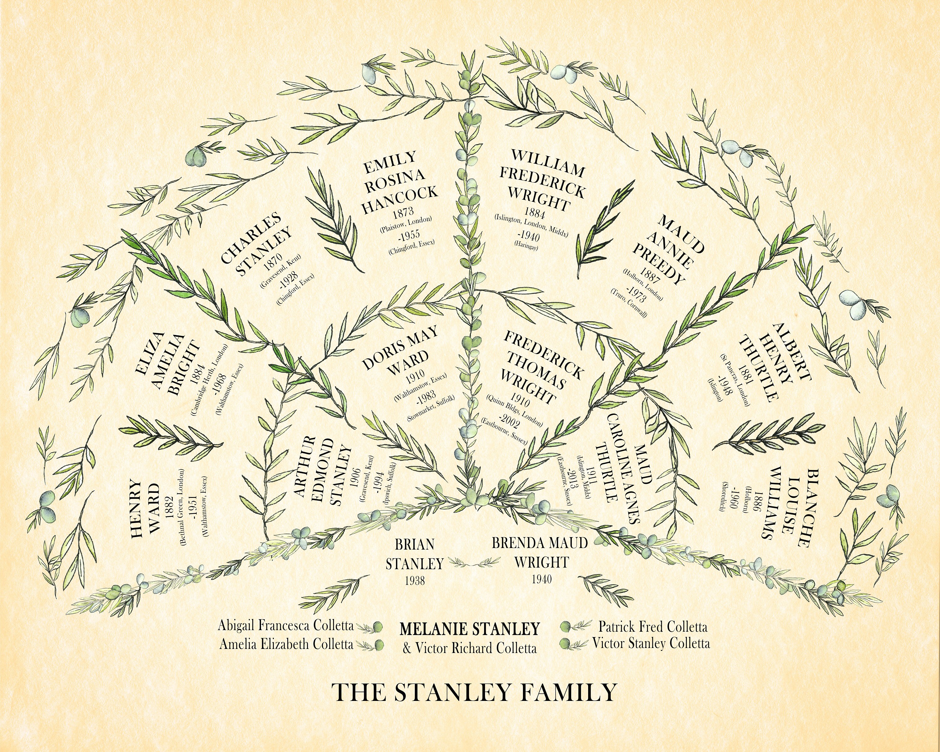 Print Fan Chart