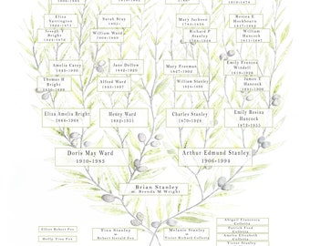 Watercolour Olive Family Tree for up to 7 generations of ancestors and descendants.  Perfect gift for parents, grandparents or inlaws.