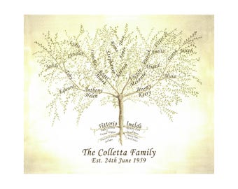 Family Tree Print, Custom Family Tree, Personalized Mum, Personalized Anniversary, Gift for Parents, Grandparent Gift, Ancestry Tree