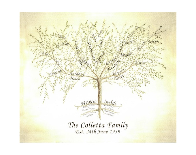 Family Tree Print, Custom Family Tree, Personalized Mum, Personalized Anniversary, Gift for Parents, Grandparent Gift, Ancestry Tree