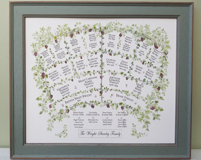 Framed Family Tree Chart showing ancestors and descendants within a watercolour grapevine print. Custom gift for parents or grandparents.