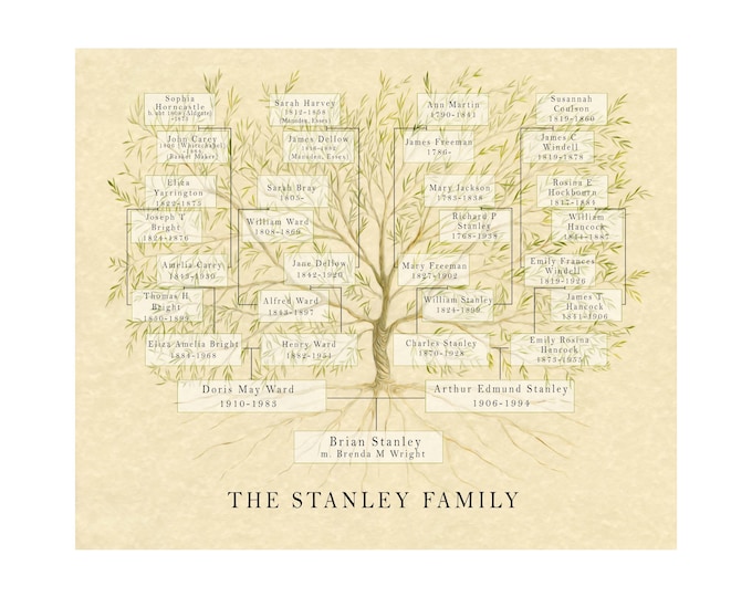 A custom chart of your family tree to celebrate members past and Present.  Featuring up to 7 generations.