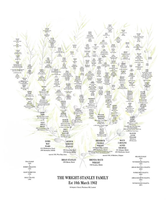 Family Tree Ancestry Chart