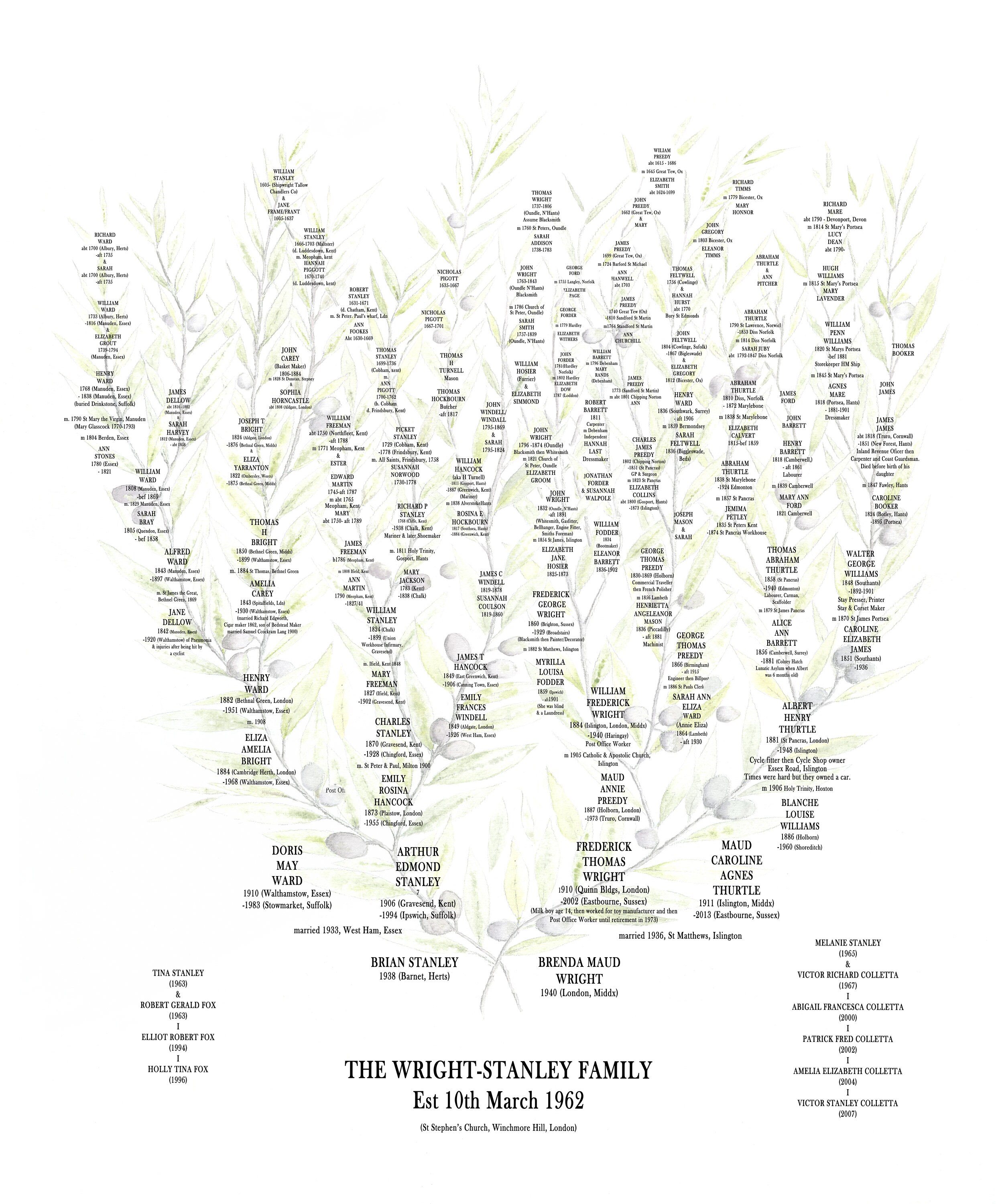 A custom chart of your family tree to celebrate members past and ...