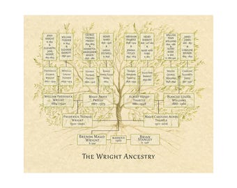 A custom chart of your family tree to celebrate members past and Present.  Featuring up to 7 generations.