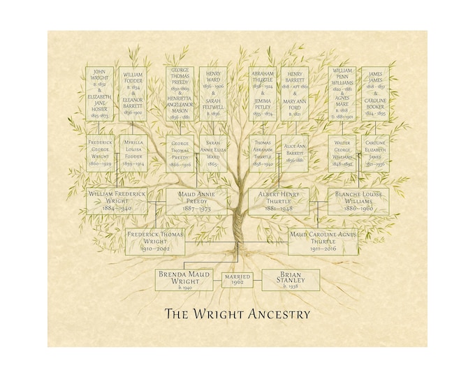 A custom chart of your family tree to celebrate members past and Present.  Featuring up to 7 generations.