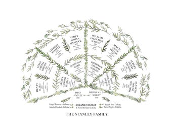 Ancestral Fan Chart print with ancestors and descendants, personalised gift for mum and dad or any  genealogy lover. Olive family tree art.
