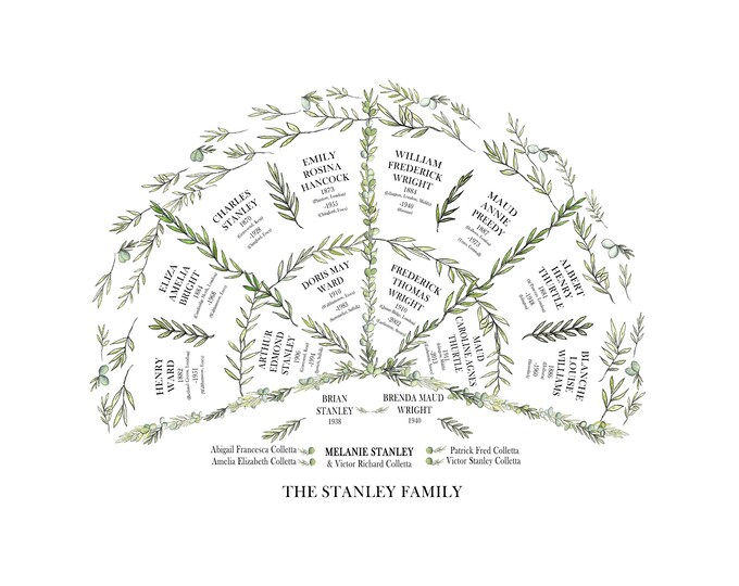Ancestral Fan Chart print with ancestors and descendants, personalised gift for mum and dad or any  genealogy lover. Olive family tree art.
