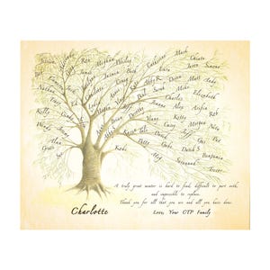 May include: A hand-drawn family tree with names written on the branches. The tree is drawn in brown and green on a beige background. The text at the bottom reads "A truly great mentor is hard to find, difficult to part with, and impossible to replace. Thank you for all that you are and all you have done. Love, Your CTP Family."