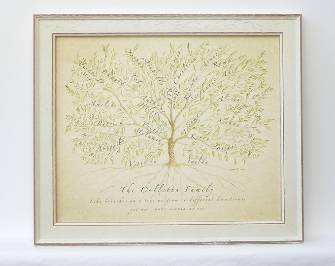 Custom Family Tree, Framed Gift Mum, Grandparent Gift, Personalized Gift Mum, Framed Anniversary Gift, Personalised Parent, In law present,