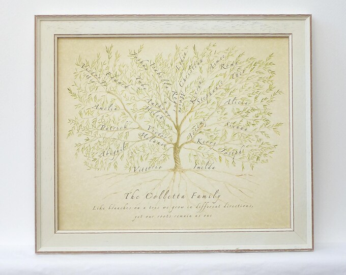 Custom Family Tree, Framed Gift Mum, Grandparent Gift, Personalized Gift Mum, Framed Anniversary Gift, Personalised Parent, In law present,