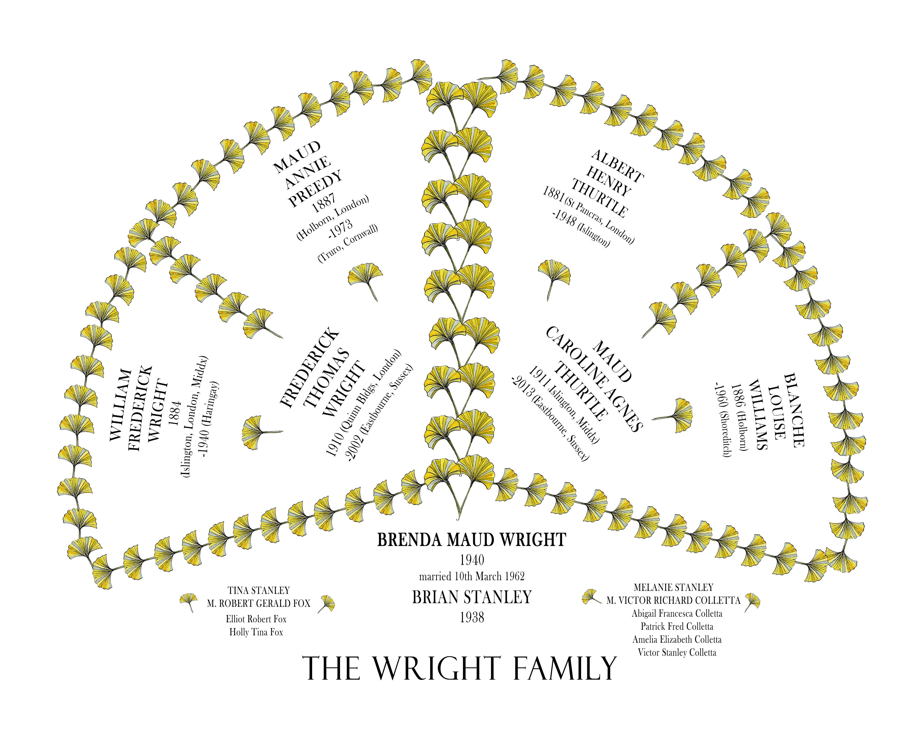 Genealogy Symbols Charts