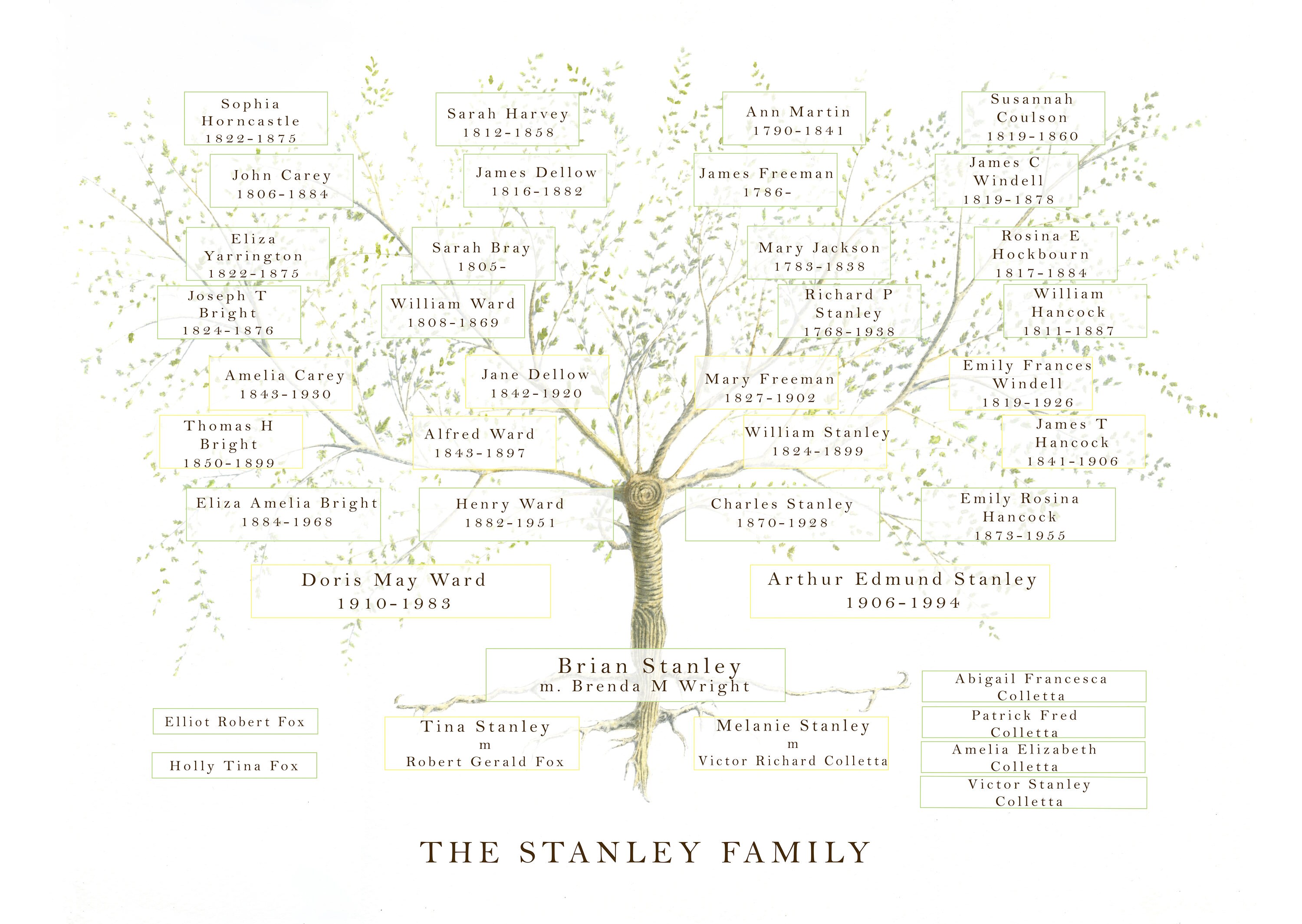 Family Tree Frame, Ancestry Print Gift , Personalised Parent