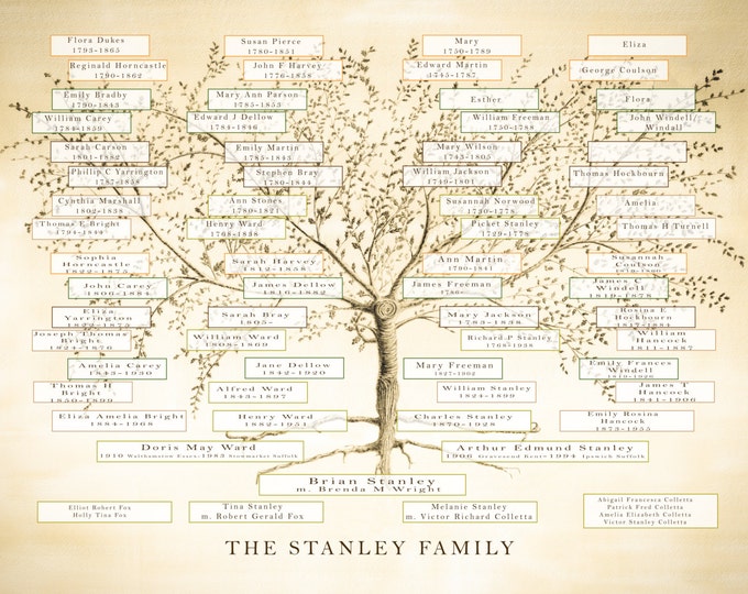 Family Tree Digital File, JPEG Family Tree, Personalized Mum, Anniversary Gift, Ancestry Printable, Genealogy Chart, Gift for Parents,