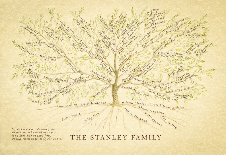 Framed Family Tree gift for parents, grandparents, inlaws or spouse. Filled with ancestors and descendants. image 3