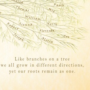 Puede incluir: Una ilustraci&oacute;n de acuarela de un &aacute;rbol con ramas que se extienden. Las ramas est&aacute;n etiquetadas con nombres, incluidos Remy, Paulo, Elia, Mig, Thomas, William, Kerry, Sienna, Florence, Zoe, Rupert, Joseph y Alicia. El texto debajo del &aacute;rbol dice: "Como las ramas de un &aacute;rbol, todos crecemos en diferentes direcciones, pero nuestras ra&iacute;ces permanecen unidas."