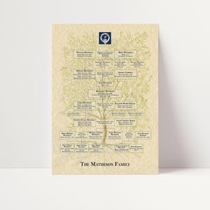 Portrait aspect family chart.  Fill with parents and their descendant's families and/or one line of ancestors. Customised for your family.