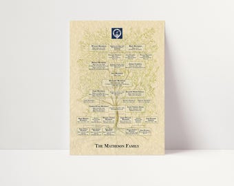 Portrait aspect family chart.  Fill with parents and their descendant's families and/or one line of ancestors. Customised for your family.