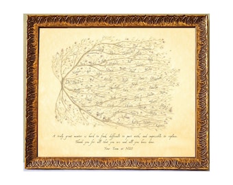 Manager Appreciation gift, from coworkers or colleagues to boss, mentor or leader. Featuring names and company logo with personal message