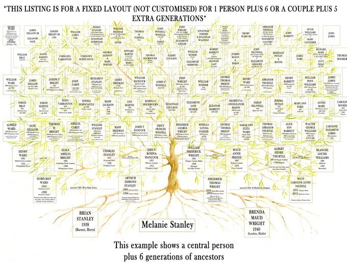 5-6 Generations Fixed Layout Ancestry Chart with space for dates and places of birth.  Personalised Custom Family Tree Print.