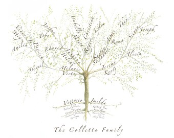 DIGITAL Family Tree, Family Tree JPEG, Anniversary Gift, Gift for Parents, Grandparent Gift, Personalized Mum, Mother in law gift, Wedding