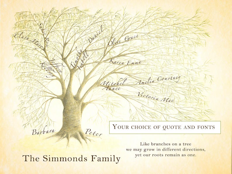 Puede incluir: Un &aacute;rbol geneal&oacute;gico dibujado a mano con ramas y nombres escritos en cursiva. El &aacute;rbol est&aacute; dibujado en tonos marrones y verdes sobre un fondo crema. El texto en la parte inferior dice "The Simmonds Family" e incluye una cita sobre las ra&iacute;ces familiares.