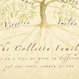 Framed Family Tree gift for parents, grandparents, inlaws or spouse. Filled with ancestors and descendants. image 8